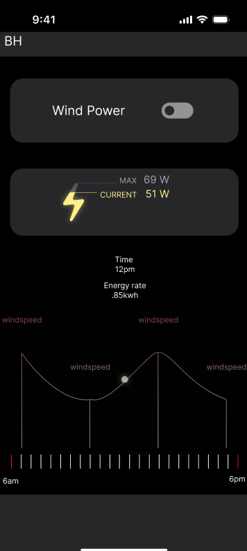 Wind power low-fidelity